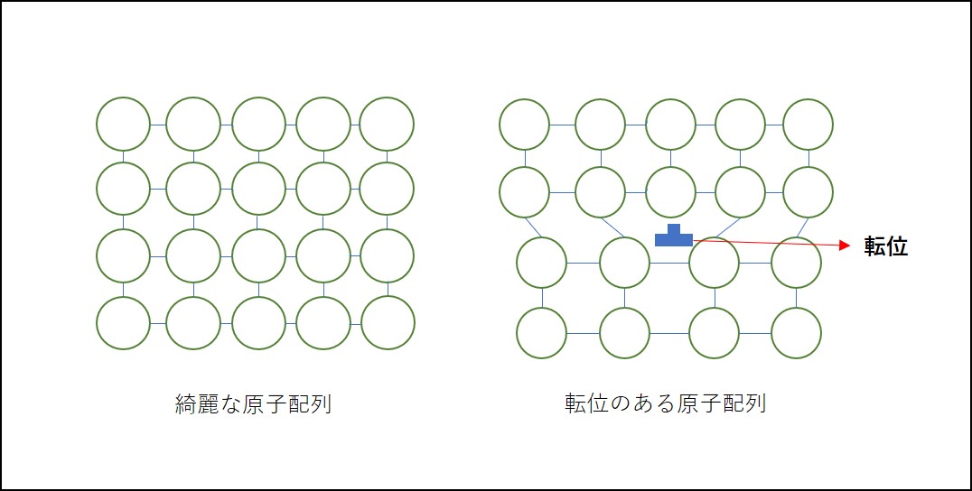 転位